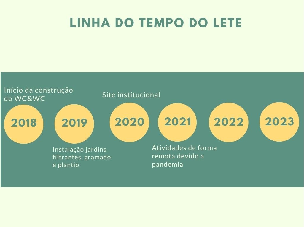 Infografico