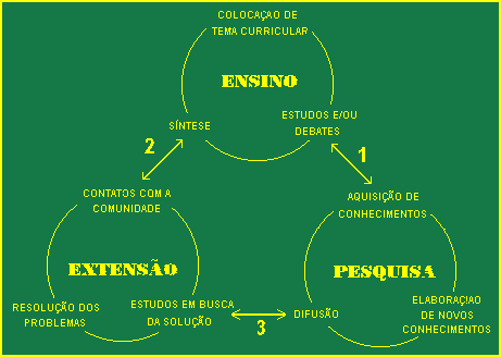 ensino