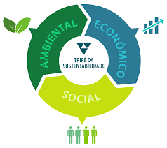 sustentabilidade