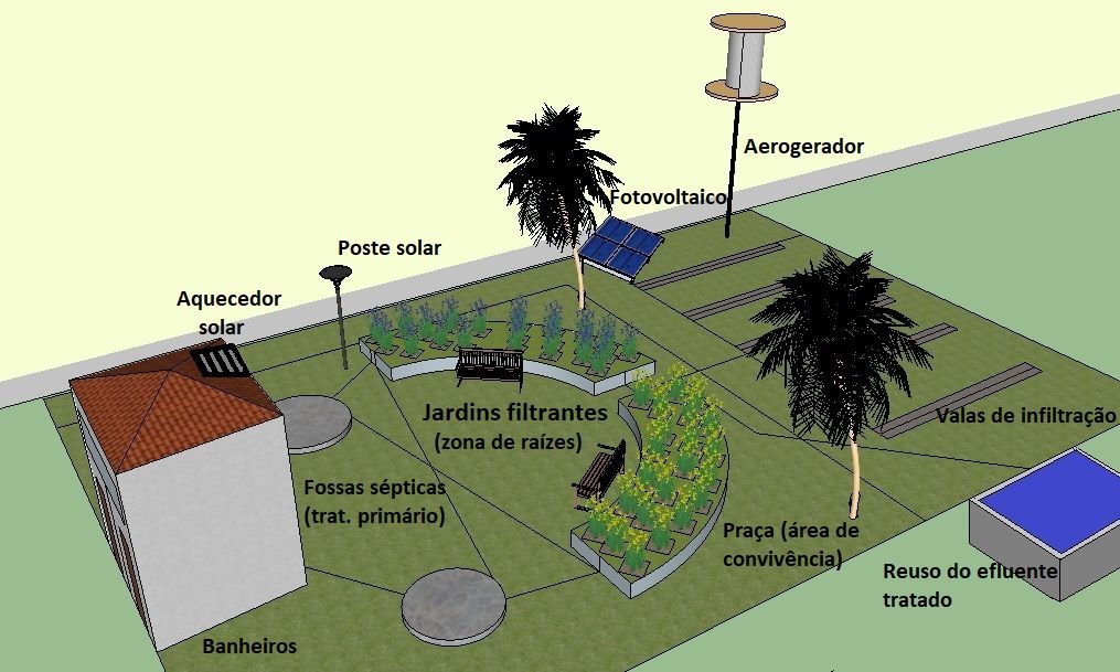Infografico